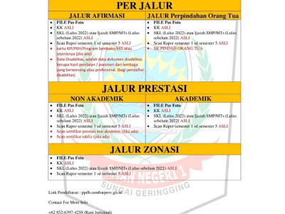 PERSYARATAN PENERIMAAN SISWA BARU
