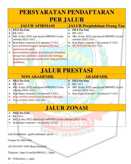 PERSYARATAN PENERIMAAN SISWA BARU
