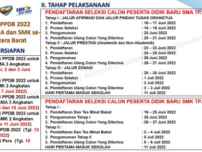 ALUR PENDAFTARAN PESERTA DIDIK BARU SMAN 1 SUNGAI GERINGGING