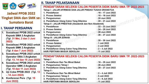 ALUR PENDAFTARAN PESERTA DIDIK BARU SMAN 1 SUNGAI GERINGGING