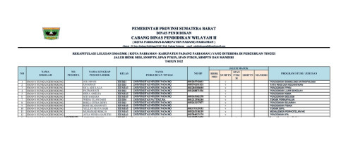 12 ORANG SISWA LULUS SNMPTN DAN 80 ORANG LULUS SPANPTKIN