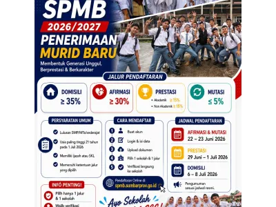 Mewujudkan Generasi Berprestasi, Berkarakter, dan Siap Menghadapi Masa Depan