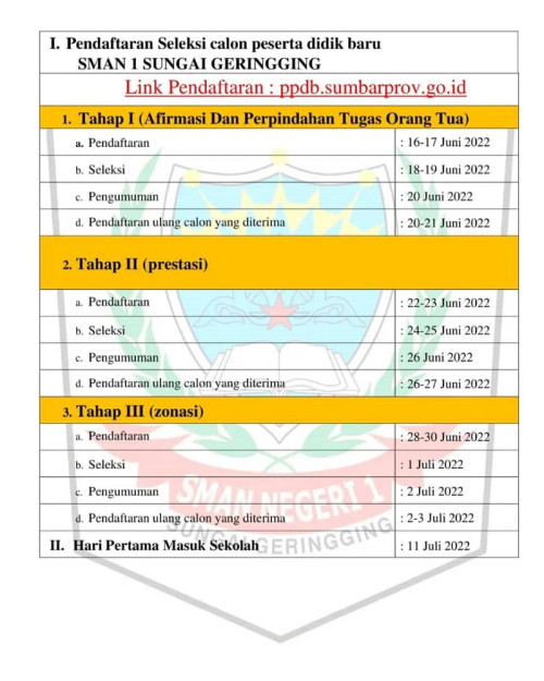 TAHAP-TAHAP DAN TANGGAL PENTING PENERIMAAN SISWA BARU